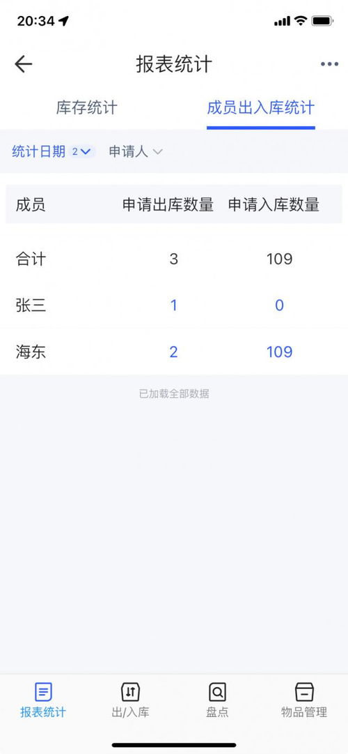 酒店物業(yè)庫房用品管理方法