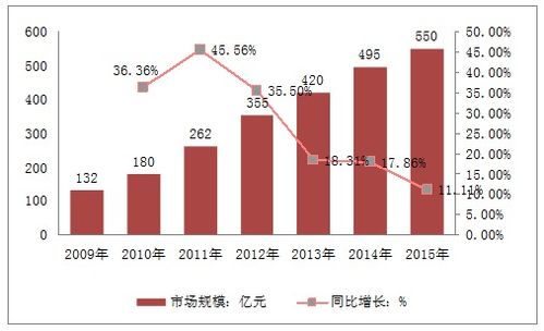 美團飛豬被浙江消保委點名 2020年中國酒店及酒店管理行業(yè)市場投資分析與展望