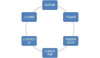 酒業(yè)競爭激烈加劇，酒商如何生存下去