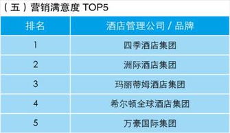 業主視角下的酒店管理公司指數排行榜 洞悉趨勢，賦能投資