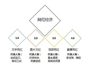 農(nóng)產(chǎn)品與網(wǎng)紅結(jié)合的是與非——營銷策劃視角下的品牌運營發(fā)展分析（下篇）