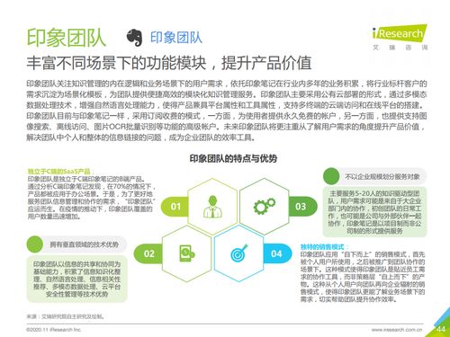 艾瑞咨詢2020年中國企業(yè)級SaaS行業(yè)研究報告 洞察、趨勢與未來展望