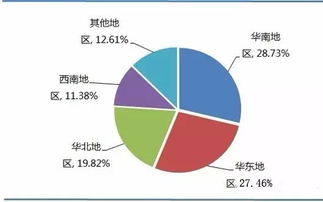 中國(guó)物聯(lián)網(wǎng)產(chǎn)業(yè)RFID發(fā)展機(jī)遇分析